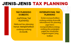 Jenis Jenis Tax Planning